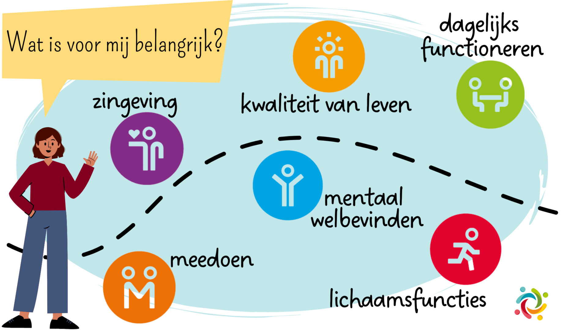 Positieve Gezondheid Welzijn Teylingen